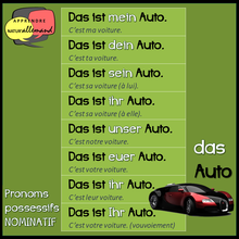 Les pronoms possessifs en allemand