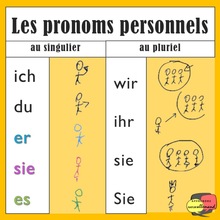 La conjugaison des verbes au présent en allemand